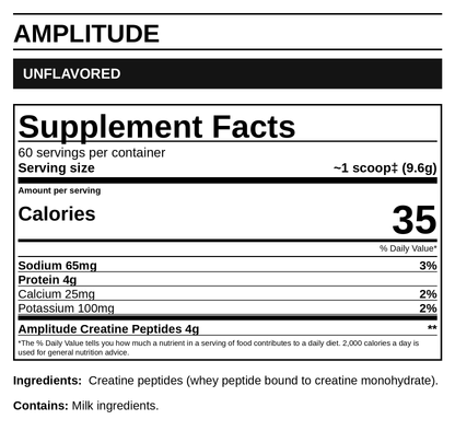Amplitude Unflavored — Supplement Facts (readable label panel)